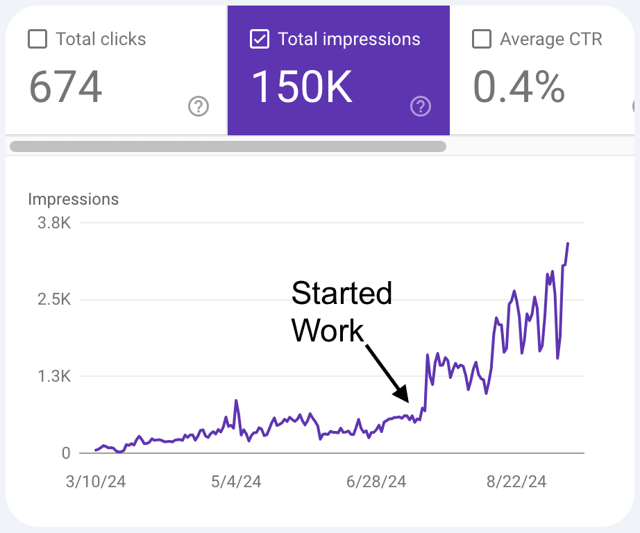Rapid SEO Growth For Tour Operator